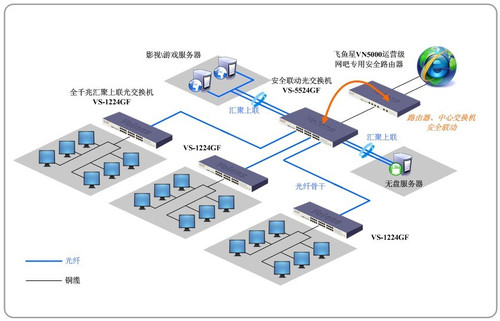 飛魚星光纖方案助大連網吧生意興隆_網絡設備行情-中關村在線